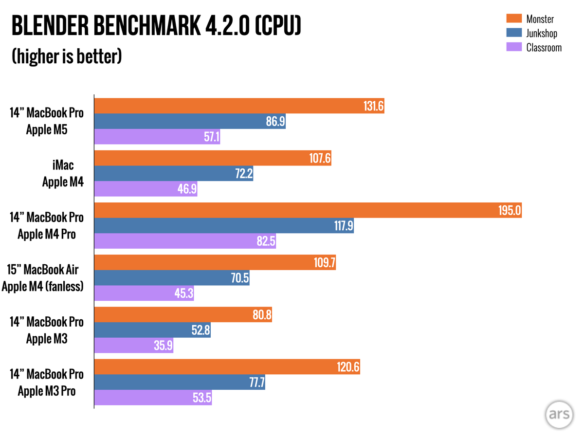 Фото ArsTechnica  📷
