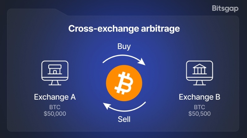 Создать карусель