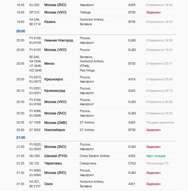    Фото: скриншот с сайта Пулково.