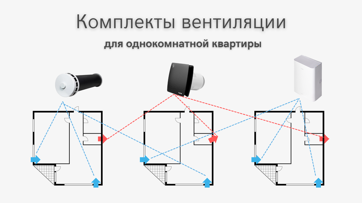 3 варианта бюджетной комплектации приточно вытяжной вентиляции однокомнатной квартиры