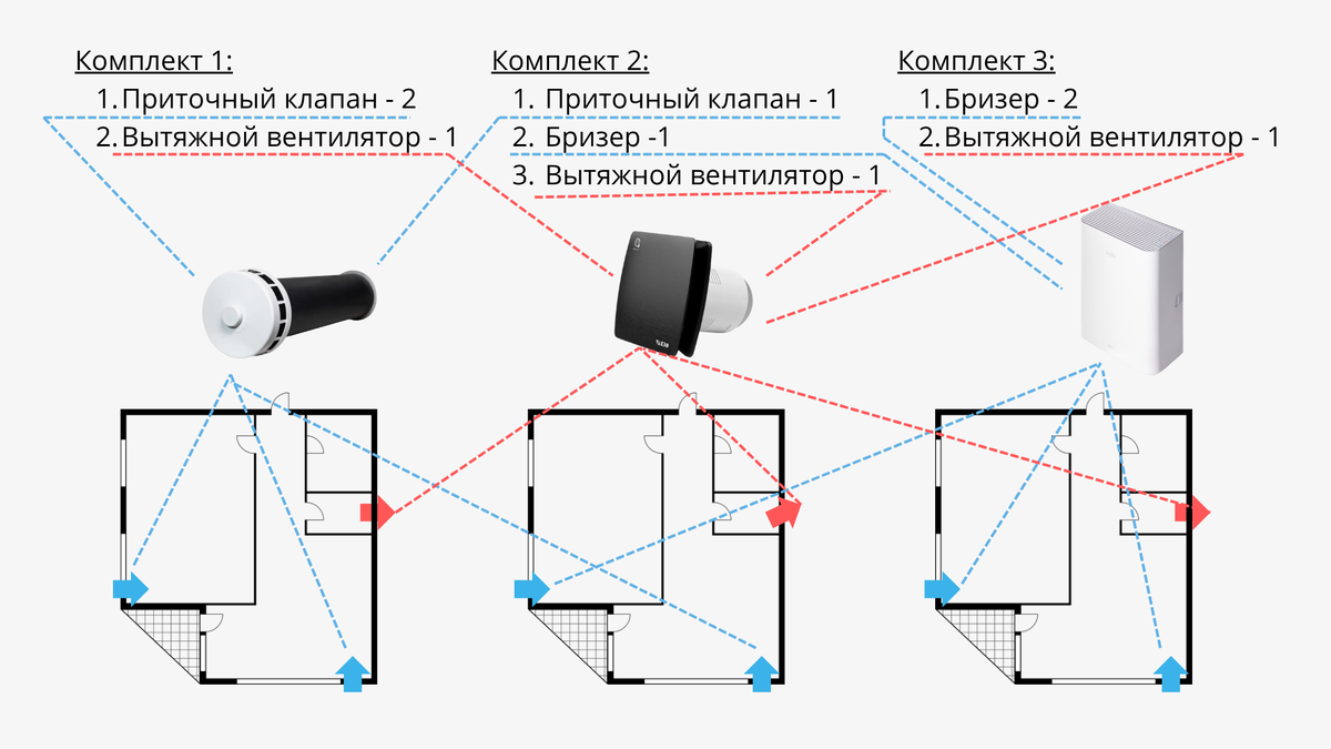 3 готовых комплекта вентиляции для однокомнатной квартиры