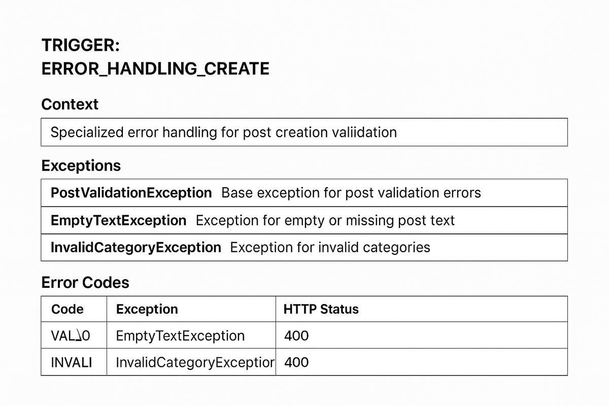 Форматированный документ.