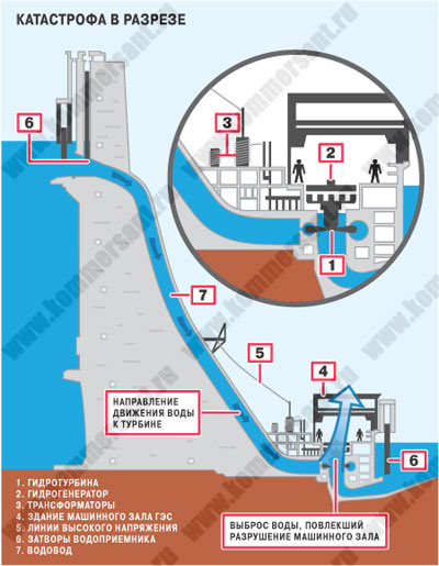 Оригинал на megapolis org