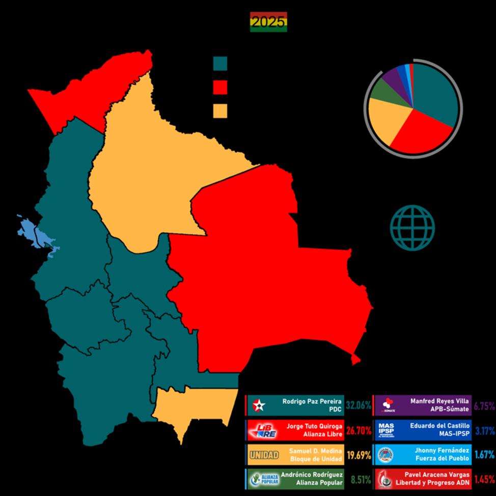 В первом туре за Родриго Паса (серый цвет) проголосовали районы с преимущественно индейским населением, за «Туто» Кирогу (красный) и Самуэля Медину (жёлтый) – с преобладанием «белых» и метисов. Самый экономически развитый и самый «белый» Санта-Крус - красный