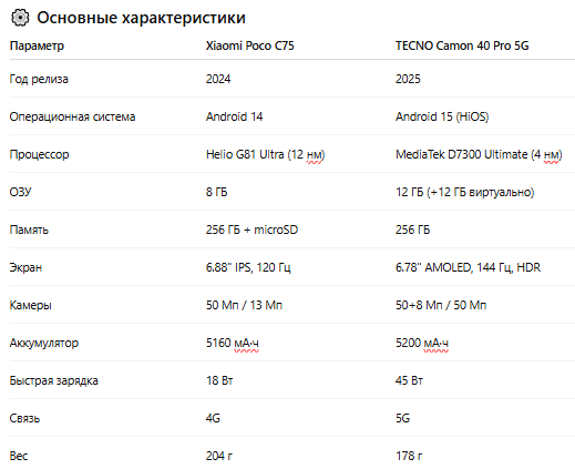 #смартфоны #технологии #Xiaomi #TECNO #обзор #сравнение #смартфон2025 #какойСмартфонКупить