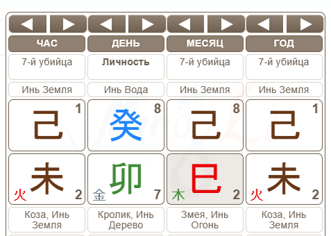 Например, в этой карте Вода Инь стоит в столпе дня, и статья в больше степени про этого человека, но из-за обилия Земли в карте, характеристики могут не так ярко проявляться.