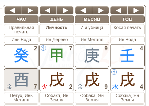 Пример карты  с элементом личности - Янское Дерево
