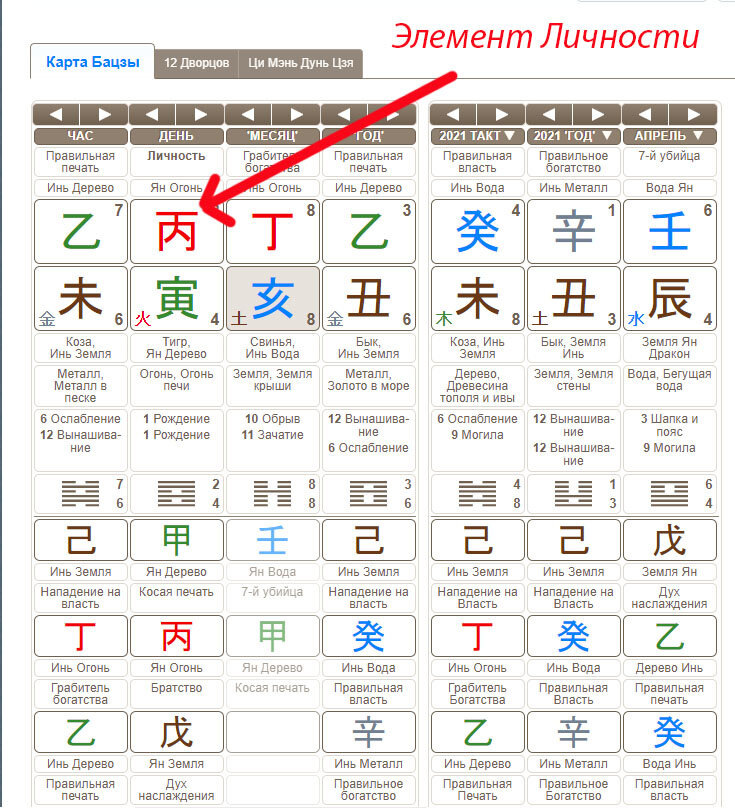 Вот этот элемент нам интересен в вашей карте для дальнейшего прогноза.