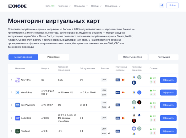 Иностранные банковские карты на мониторинге Exnode