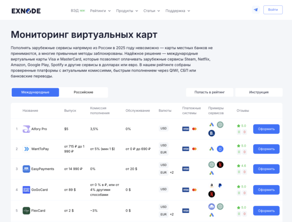 Сервисы для оплаты Chat GPT в России 2025 на мониторинге Exnode