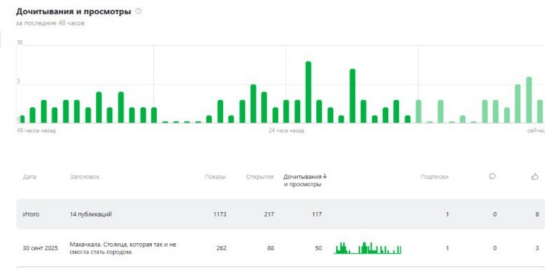 Весьма органичные дочитывания. А внизу - та самая хайповая статья!