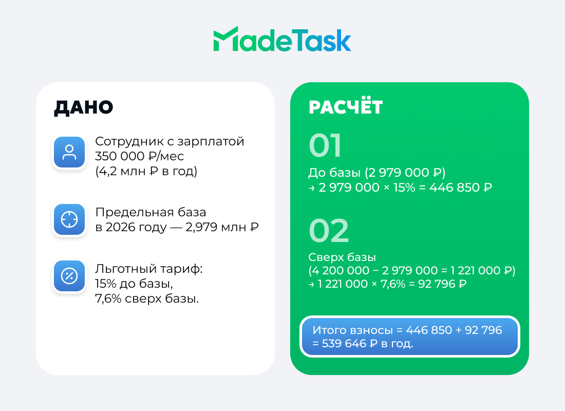 Пример расчёта соцвзносов для IT по новым правилам