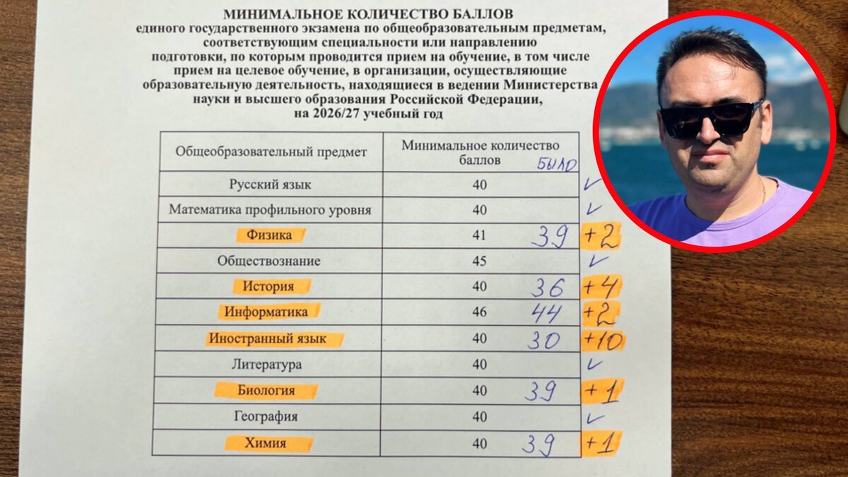 Обновленные данные по минимальным баллам ЕГЭ для поступления в вуз. На фото эксперт канала стань студентом - Роман Дикий