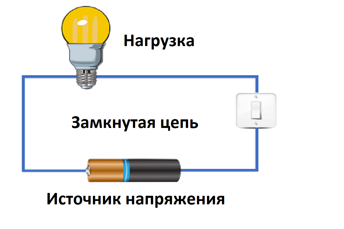 Замкнутая электрическая цепь