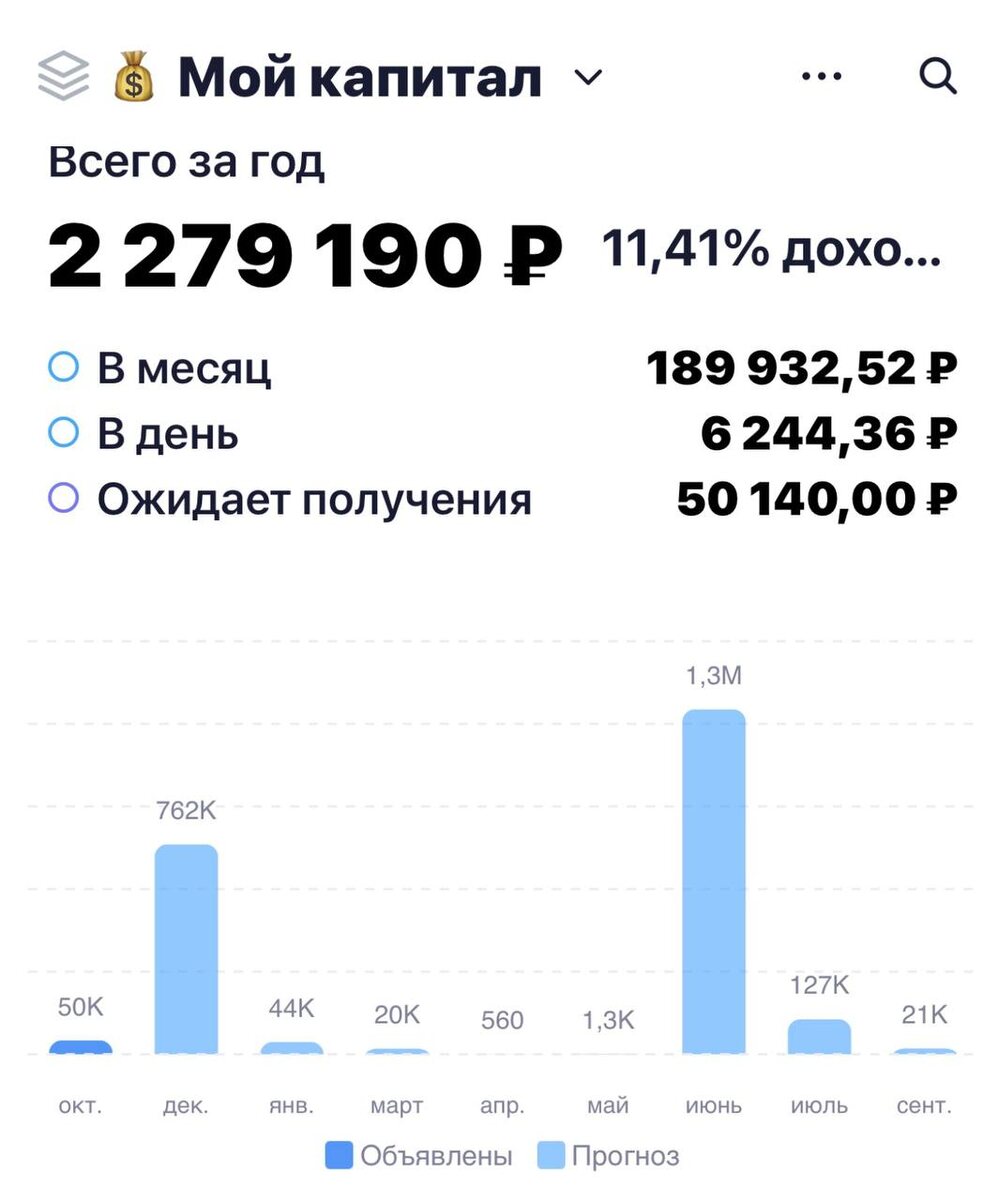 Взято из личного кабинета с целью иллюстрации