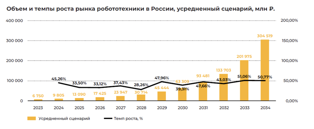 Рынок промышленной робототехники: анализ, тенденции и прогноз