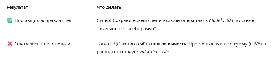 ИП в Испании. Незаконно начисленный НДС