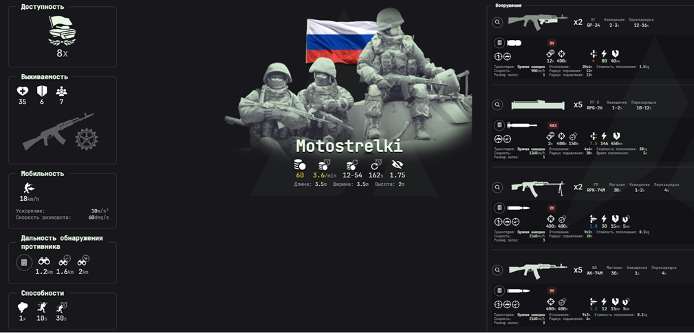 Карточка юнита "Мотострелки"