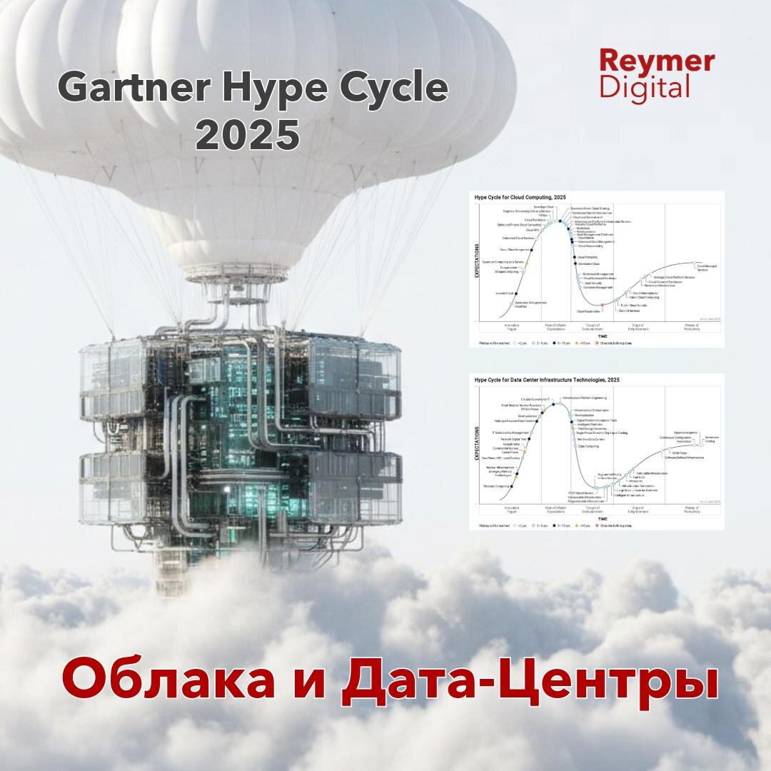 Что ждет облачные вычисления и ЦОД. На пике хайпа — Генеративный ИИ, Геопатриация (Суверенное облако) и FinOps
