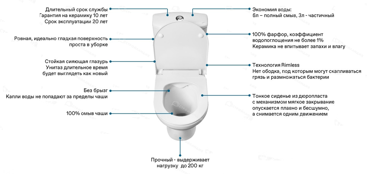 Информация Алькор безободковый Santek