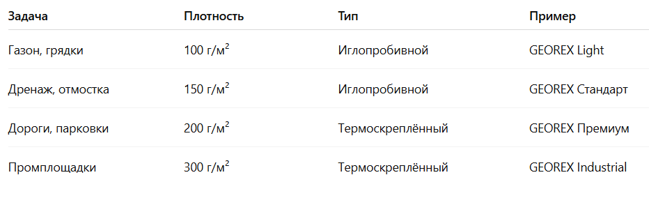 Геотекстиль по плотностям
