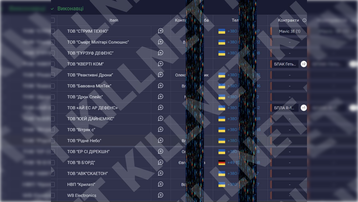 Соцсети группы Killnet