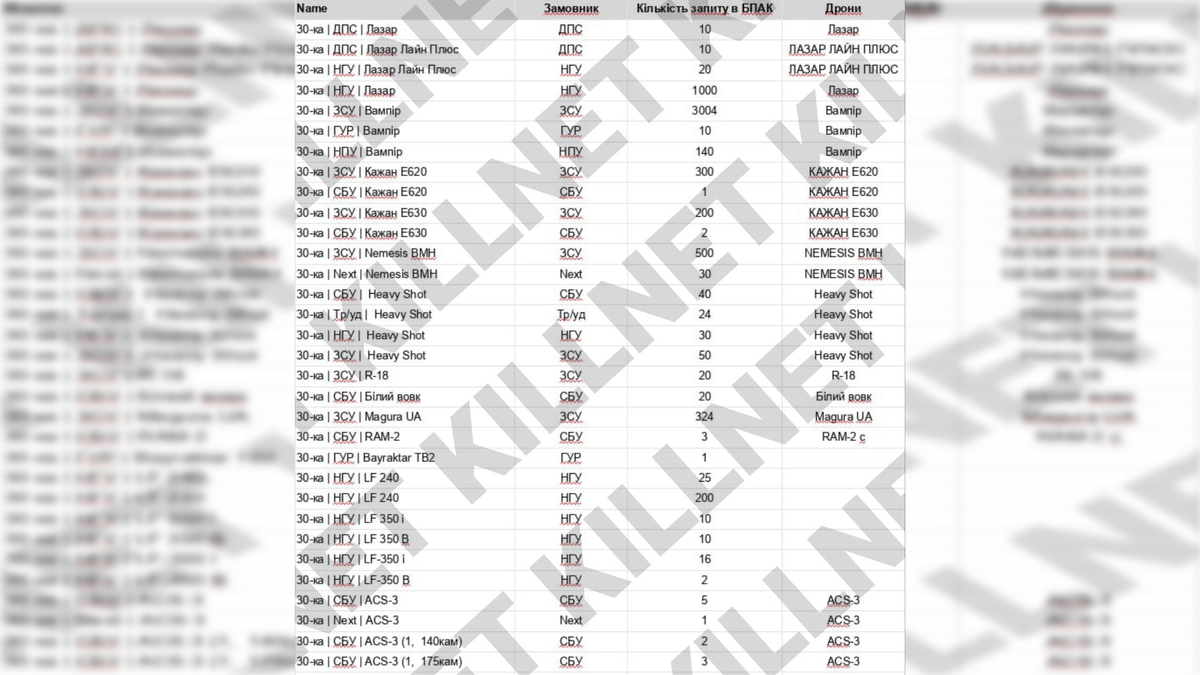 Соцсети группы Killnet