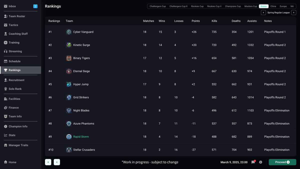    Галерея игры Teamfight Manager 2