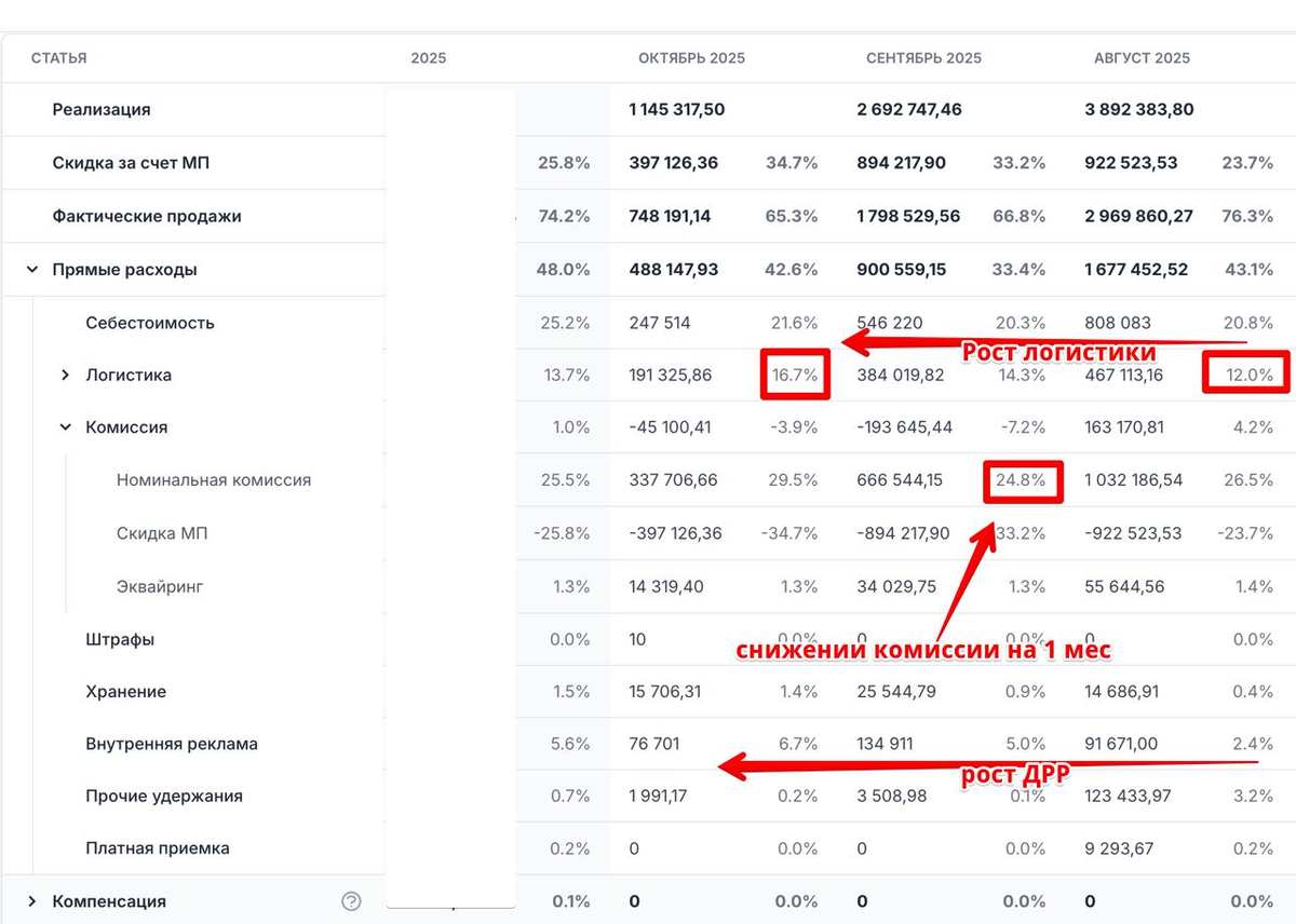 И вот тут становится по-настоящему интересно.