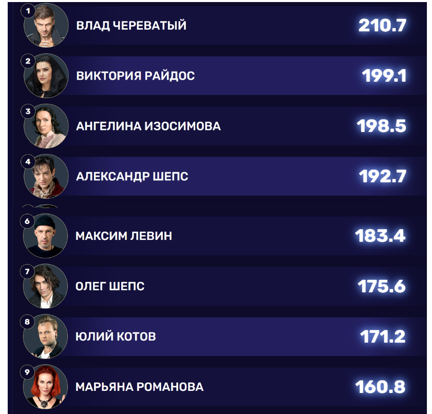 Кадр из шоу "Экстрасенсы. Битва сильнейших" 25.10.2025