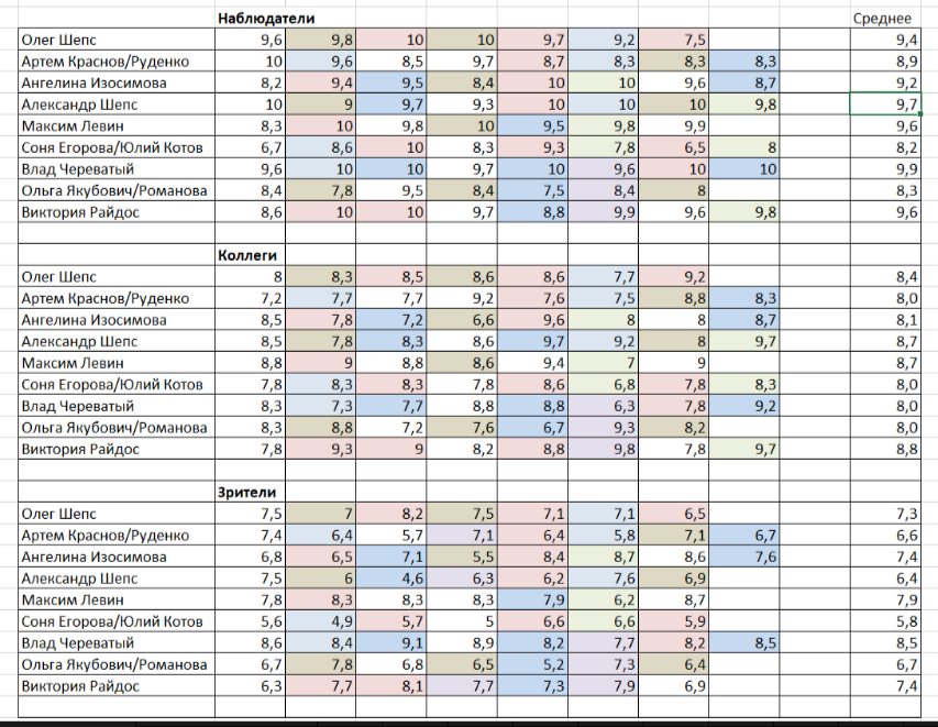 Кадр из шоу "Экстрасенсы. Битва сильнейших" 25.10.2025