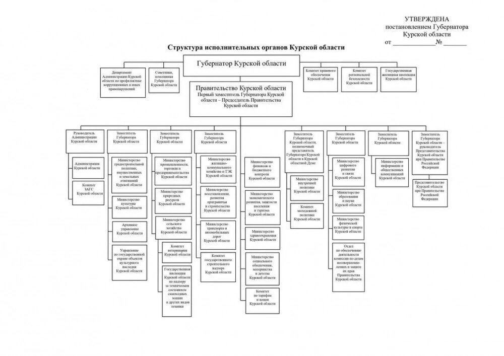    Фото: Александр Хинштейн Telegram-канал