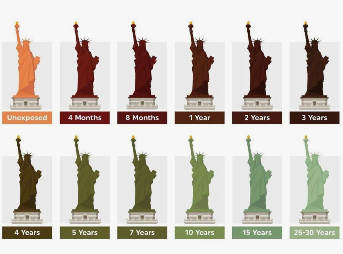 Происходило окисление примерно так