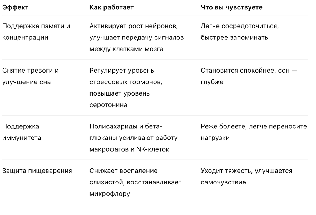 Как действует ежовик от OPTIMIN
