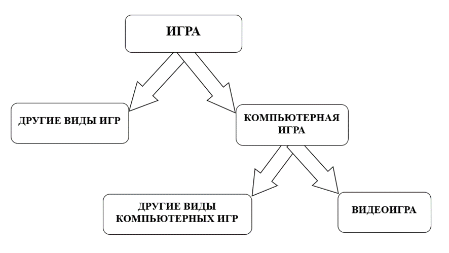Иерархия примерно такова!