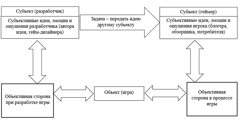 Юристы поймут, хе.