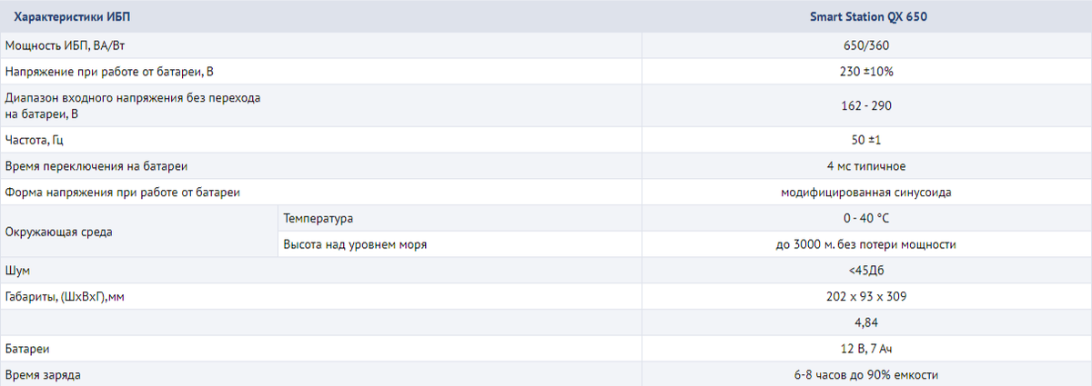 Изображение с сайта eltena.com