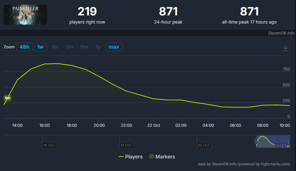 Онлайн Painkiller в Steam