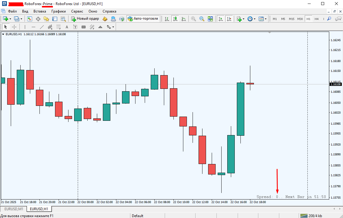 тип счета Prime Roboforex спред 0 пунктов