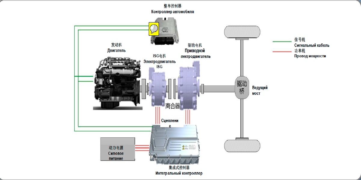 схема устройства DMT.