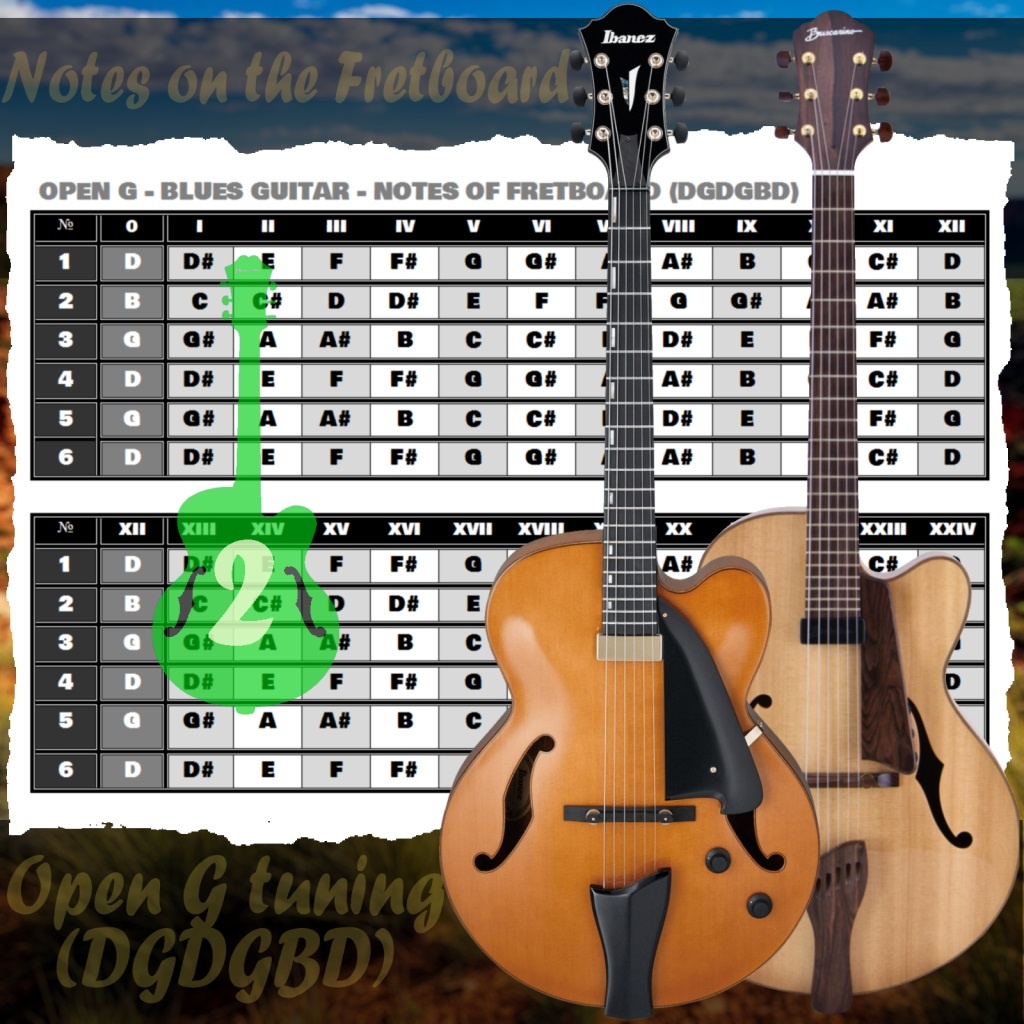 «Open G Tuning. Расположение нот на грифе гитары для открытого строя»