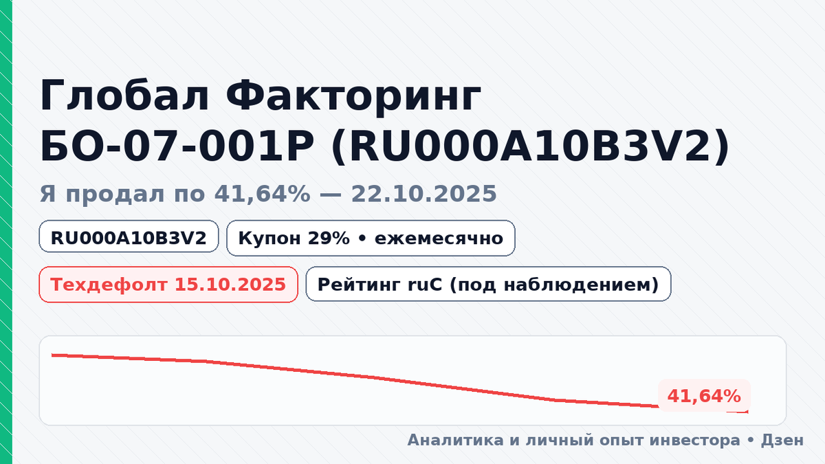 Глобал Факторинг БО-07-001P (RU000A10B3V2) техдефолт