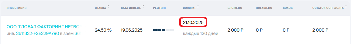 Поток ООО "ГЛОБАЛ ФАКТОРИНГ НЕТВОРК РУС"