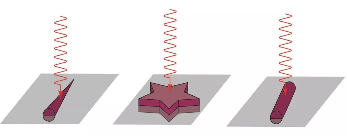 Созданные авторами модели наноструктур. Источник: Kon et al. / Optical and Quantum Electronics, 2025.
