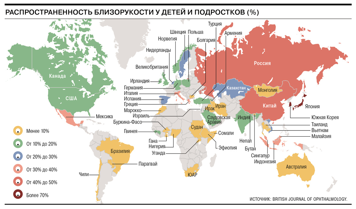 зрение у детей, зрение у подростков, улучшить зрение