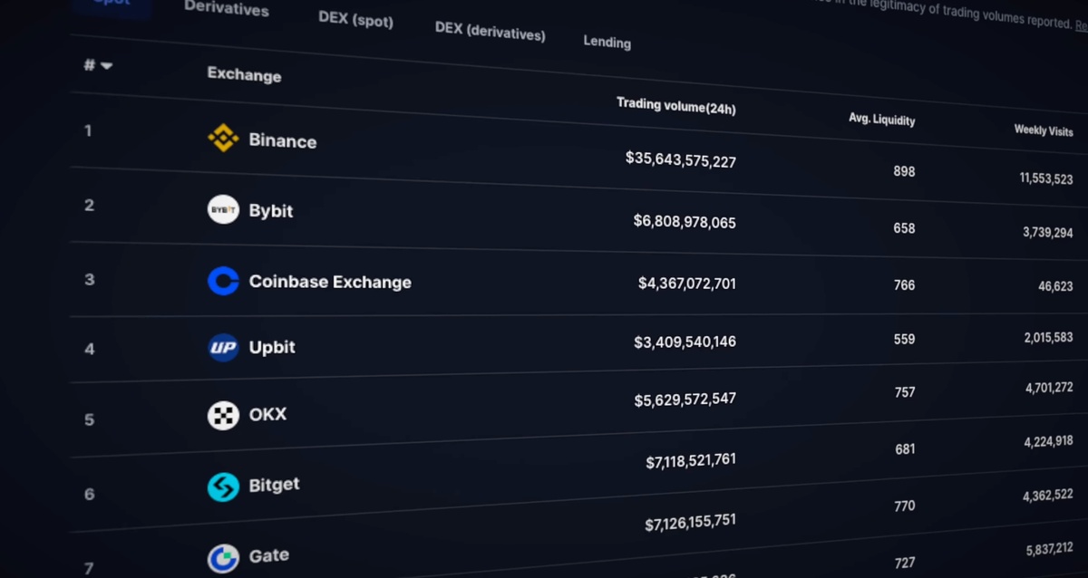 Создать карусель