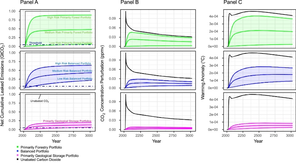   Conor Hickey et al. / Joule, 2025