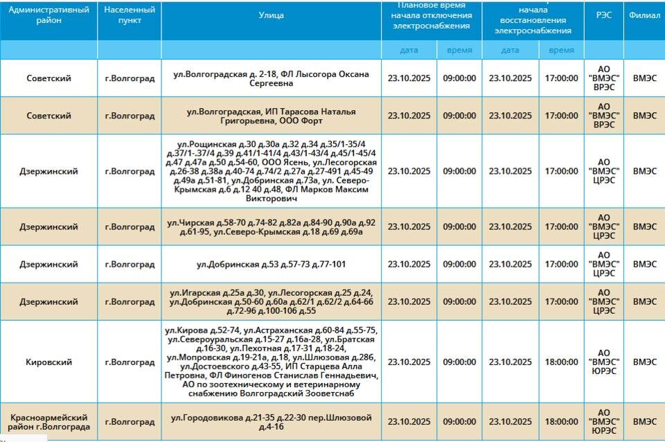    Скриншот: компания "Россети Юг"