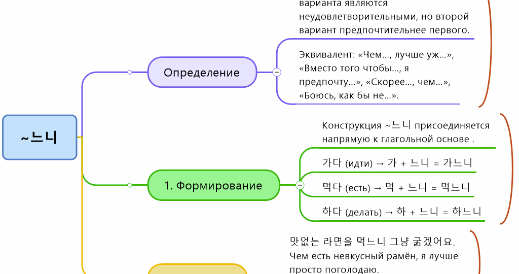 ~느니 как использовать. +Лайфхак -ментальная карта.