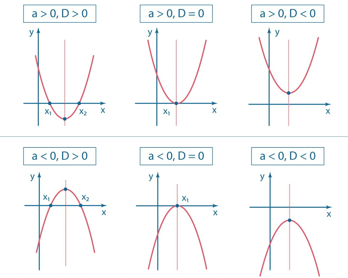 Больше графиков и формул в статье не будет.